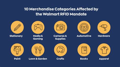 uhf rfid market share|walmart rfid mandate program.